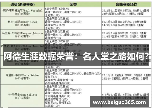 阿德生涯数据荣誉：名人堂之路如何？
